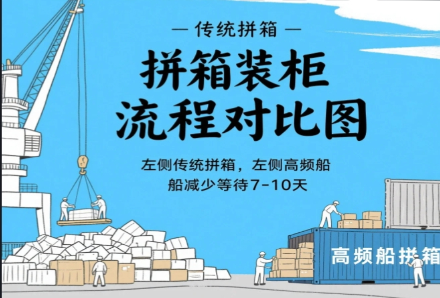 從中國(guó)到墨西哥：海運(yùn)拼箱如何快50%？3個(gè)關(guān)鍵優(yōu)化點(diǎn)